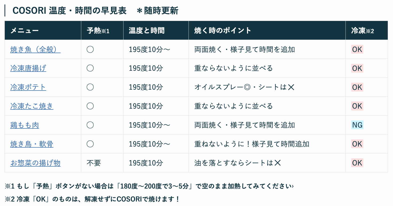 ノンフライヤーCOSORI早見表