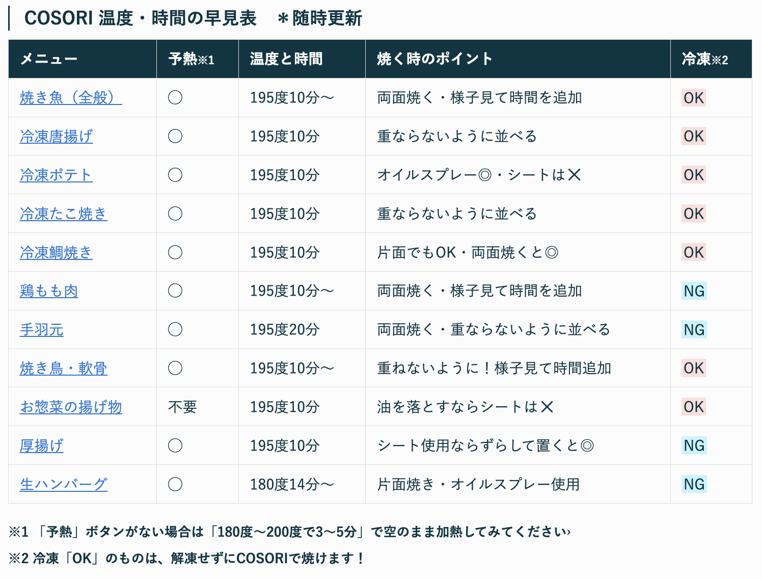 ノンフライヤーCOSORI早見表v2